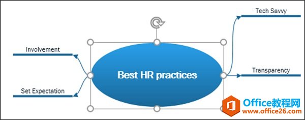 ���������ӵ�����