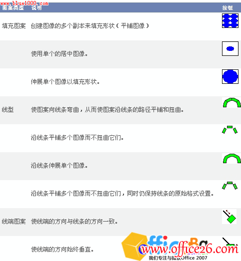 Visio�����µ����ͼ�������ͻ��߶�ͼ������