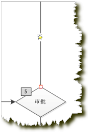 VISIO2010 ��ͼС����