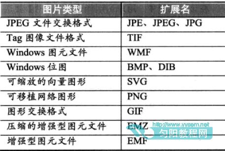 Visio ֧�ֲ����ͼƬ��������Щ��