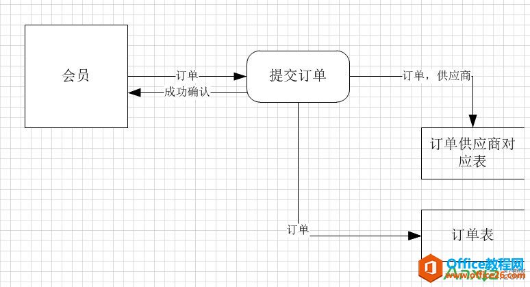 Visio2010�����¼�ͼ,�¼�ͼ,visio2010