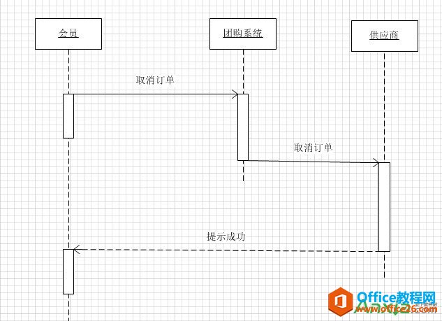 Visio2010����ʱ��ͼ,ʱ��ͼ,visio2010