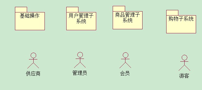 Visio���Ƽ��ɷֽ�ͼ