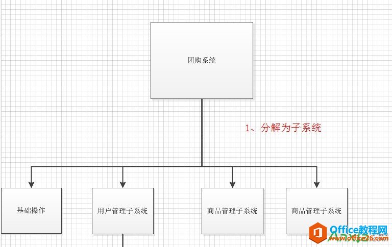Visio2010���ƹ��ֽܷ�ͼ,���ֽܷ�ͼ,visio2010