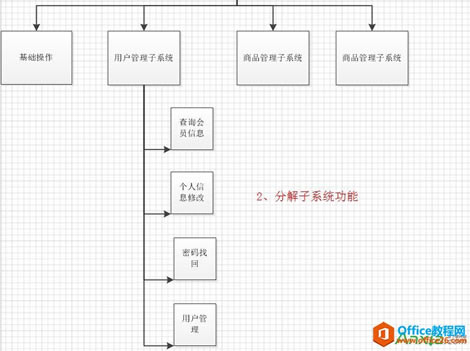 Visio2010���ƹ��ֽܷ�ͼ,���ֽܷ�ͼ,visio2010
