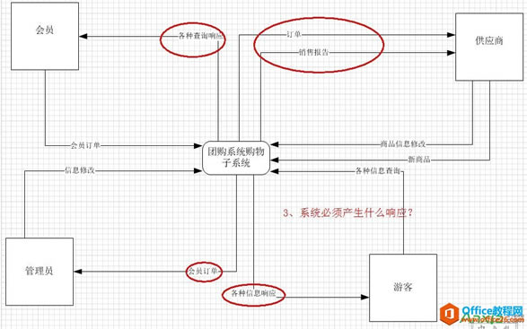Visio2010����������������ͼ,����������ͼ,visio2010