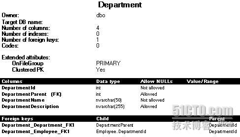 Visio �������ݿ��ֵ������