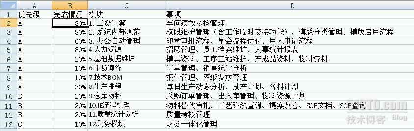 ������� Visio ���ٻ���ERPϵͳ��������ͼ_��վ