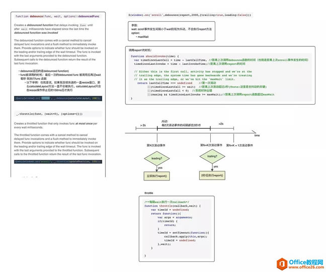 ����visio���� ���ʹ��