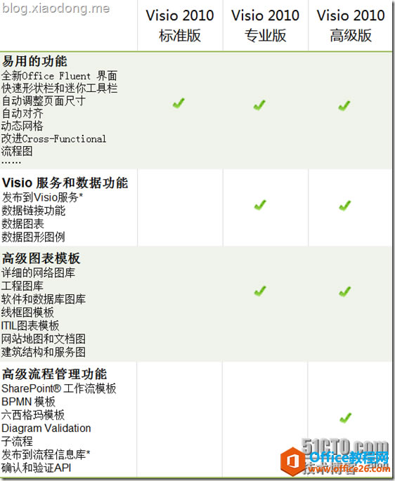 Visio ���汾����