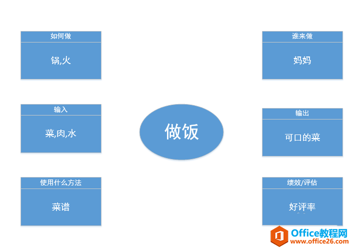 Visio ���һ���ڹ�ͼ����ϸ��������