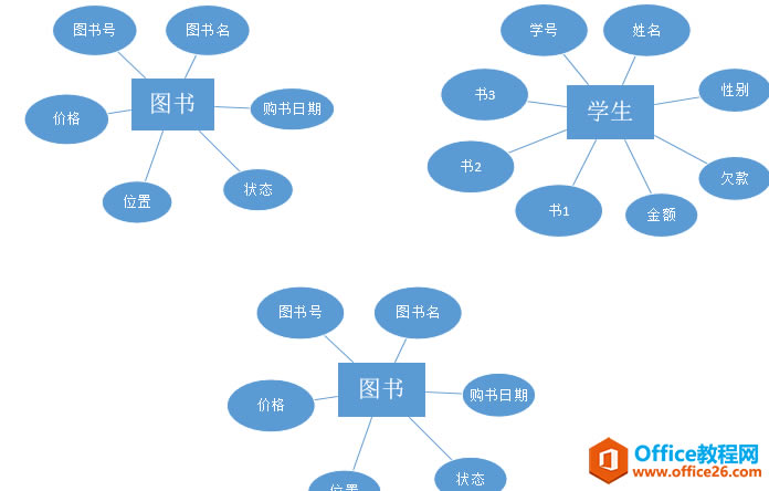 Visio �滭ERͼ����ϸ���ð���ͼ�Ľ̳�