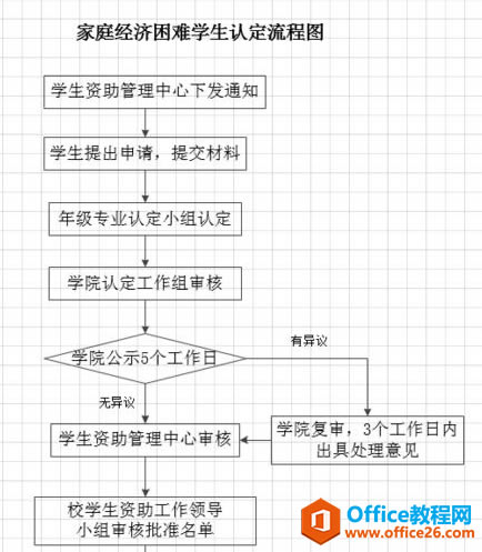 Visio ���ķ�����״��������ϸ����