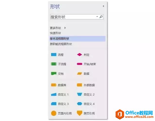 ����ͼ���ƿ��Ժܼ򵥣��������ݹ�ϵȫ��������