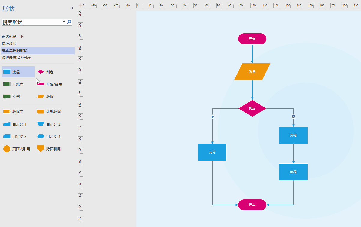 ����ͼ���ƿ��Ժܼ򵥣��������ݹ�ϵȫ��������