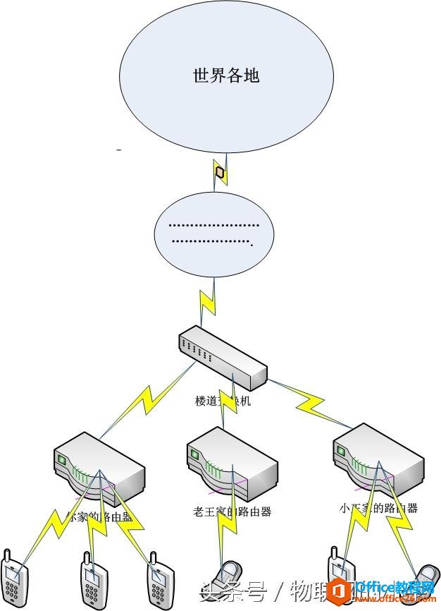 Office Visio���Ž̳�