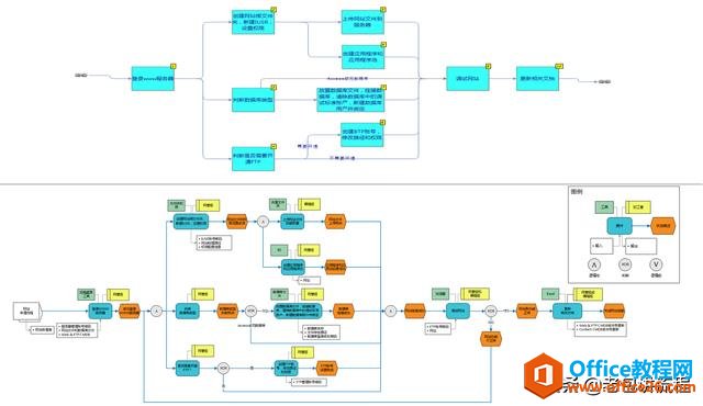 ������Visio������ͼ�𣿽���������˵˵���̵ı��﷽ʽ