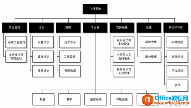 ��Visio��ת��Ŀ����