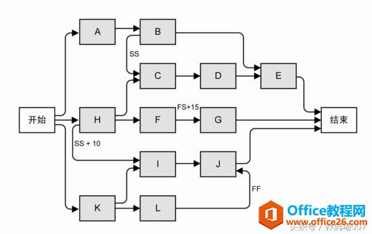 �������Visio��ת��Ŀ����