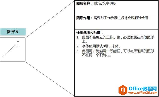 ����ͼ����-Visio����ͼ���ƽ��ܼ�ʹ�÷�����