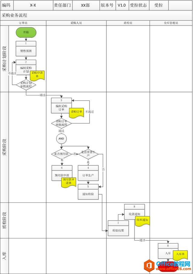 ����ͼ����-Visio����ͼ���ƽ��ܼ�ʹ�÷�����