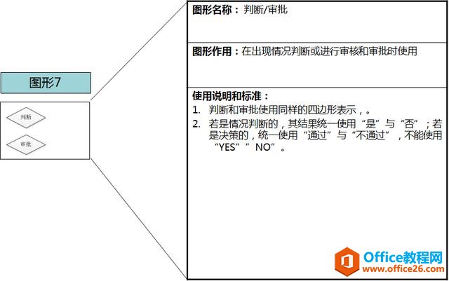 ����ͼ����-Visio����ͼ���ƽ��ܼ�ʹ�÷�����