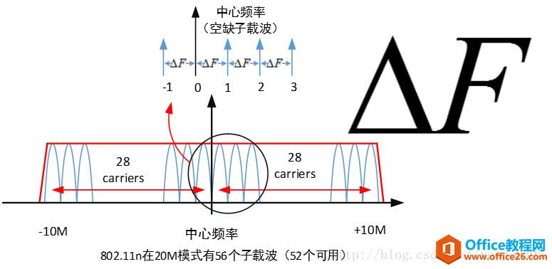 ��������visio�в����������ʽ�İ취