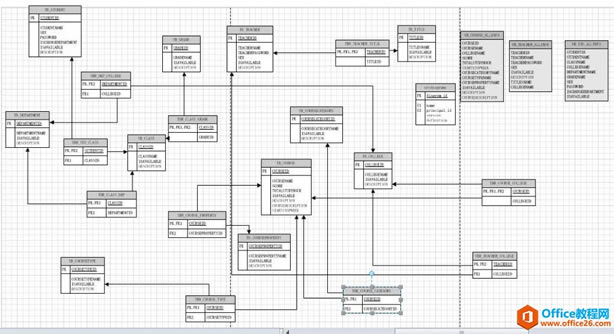 ���ʹ��Visio 2010 �����ݿ��б�����Ĺ�ϵ