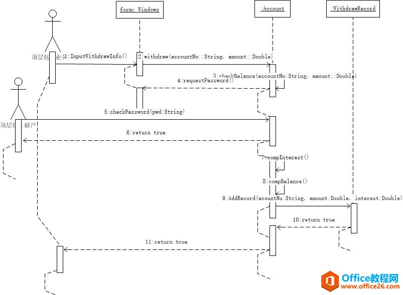 �������Visio��UML˳��ͼ