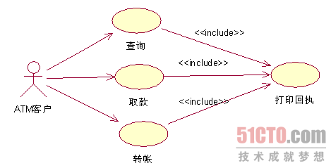 UML��ģ�л���UML����ͼ��֮��Ч�İ취_��վ