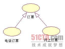 UML��ģ�л���UML����ͼ��֮��Ч�İ취_��վ