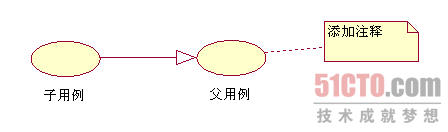 UML��ģ�л���UML����ͼ��֮��Ч�İ취_��վ