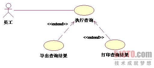 UML����ͼʵ������_��վ