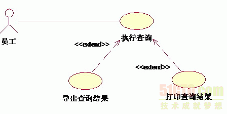 ��������UML����ͼ��ϵ�а��� ��չ�뷺��֮�����ϵ