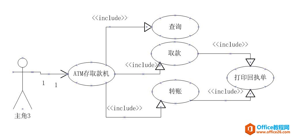 �������ʵ����visio��UML��ͼ