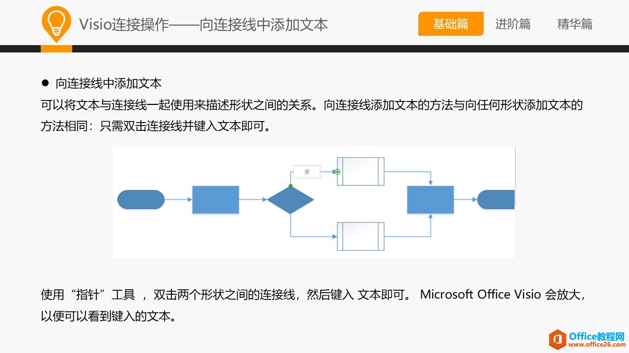 �ʹ��һ��ѧ Visio������ƪ�̳�