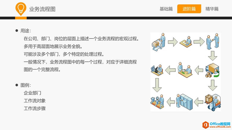 �ʹ��һ��ѧ Visio������ҵ�����ͼʾ��