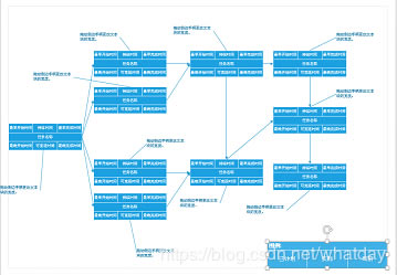 �������Visio������PERTͼ