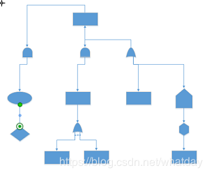 �������Visio�����ƹ���������ͼ