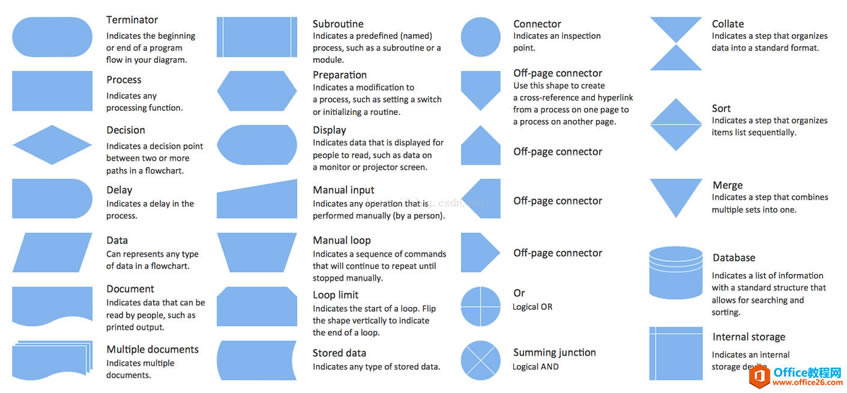 visio��������ͼ