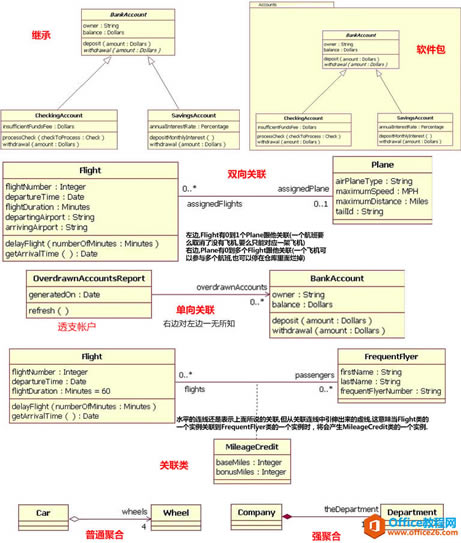 Visio��UML��ͼ����˵����ʹ�ü��