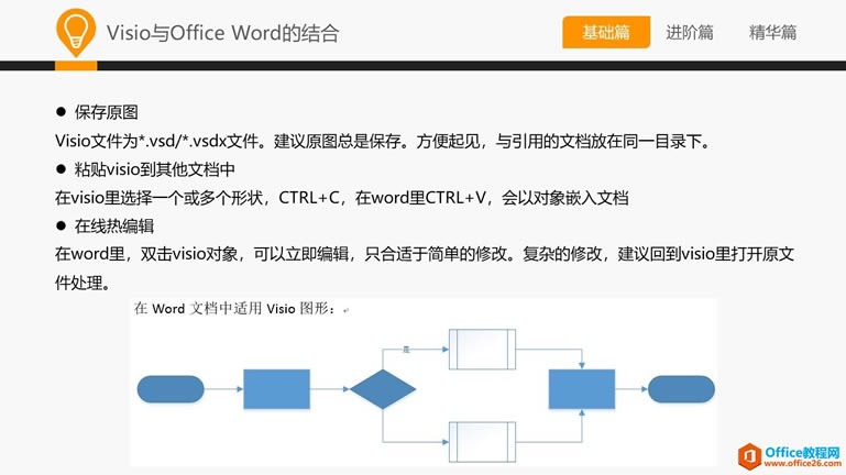 �ʹ��һ��ѧ Visio������ƪ�̳�
