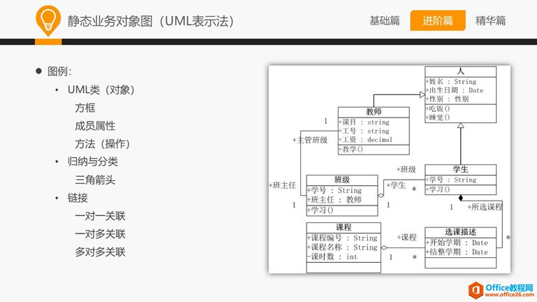 ����һ��ѧ Visio������ҵ�����ͼʾ��