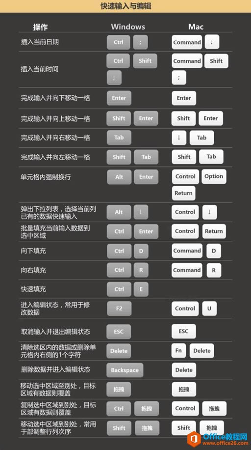 Office�г��õĿ�ݼ�