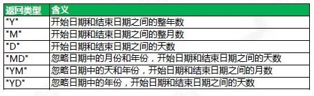 Office������ʽ����ܴ�ȫ