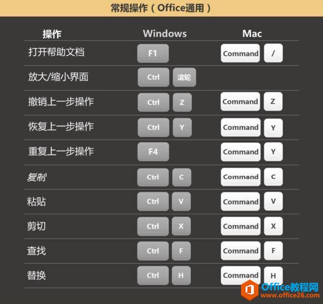 Office�г��õĿ�ݼ�