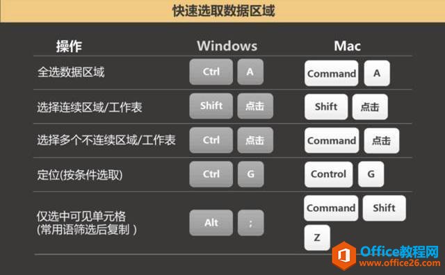 Office�г��õĿ�ݼ�