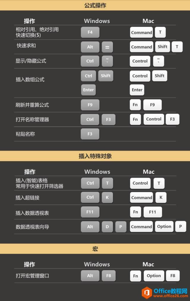 Office�г��õĿ�ݼ�