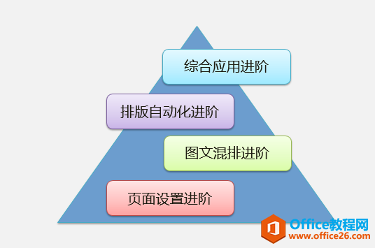如何高效系统的学习Office办公软件?