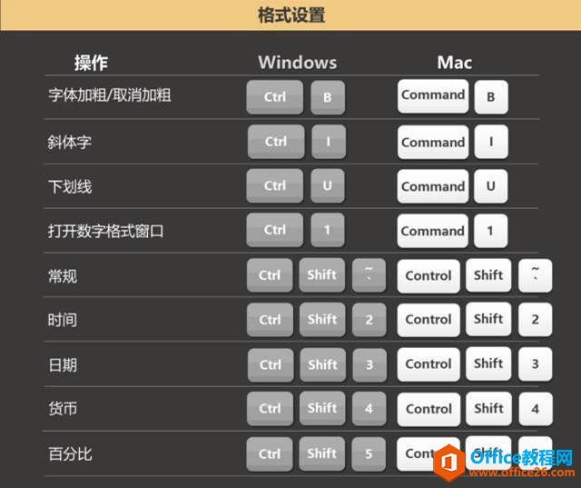 Office�г��õĿ�ݼ�